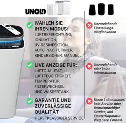 تصفیه هوا و رطوبت ساز آنولد