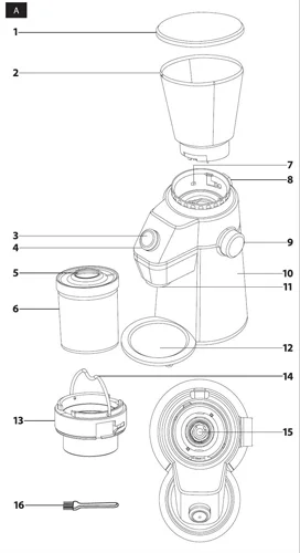 قسمتهای مختلف آسیاب سنکور 