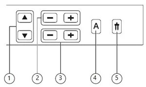 راهنمای چرخ خیاطی مدیون آلمان