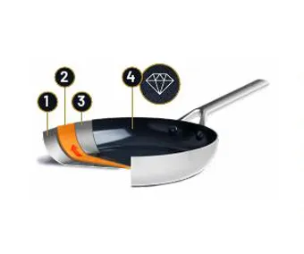 ماهی تابه چند لایه