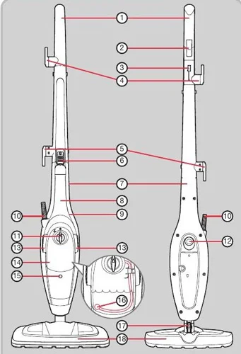 قسمتهای مختلف بخارشوی ایستاده 9 کاره مورفی ریچاردز