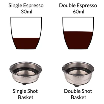 یک شات قهوه