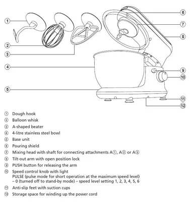 قسمتهای تشکیل دهنده همزن سنکور