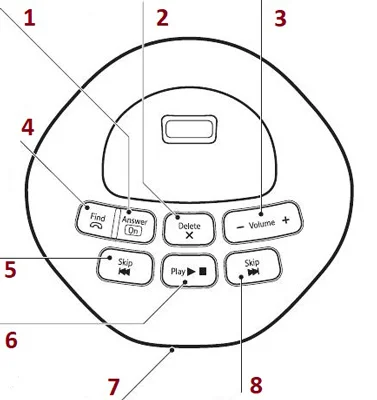 قیمت تلفن بی سیم
