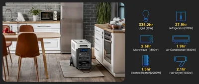 خرید پاور استیشن از بانه