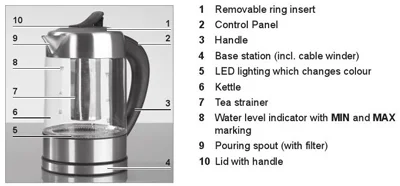 قسمتهای دمنوش ساز برقی 