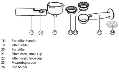 پورتافیلتر و سبد دستگاه اسپرسوساز 