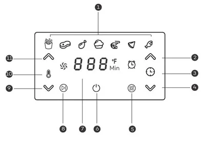 راهنمای خرید سرخ کن