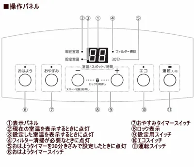 پنل تنظیمات بخاری گازی برقی نوریتز ژاپن