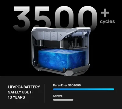 خرید پاور استیشن پرقدرت 2074Wh