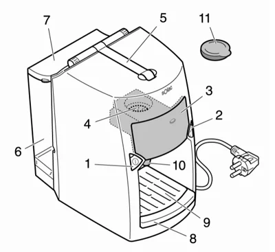 اجزاء مختلف دستگاه اسپرسو ساز نسپرسو