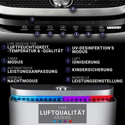 قیمت تصفیه هوا