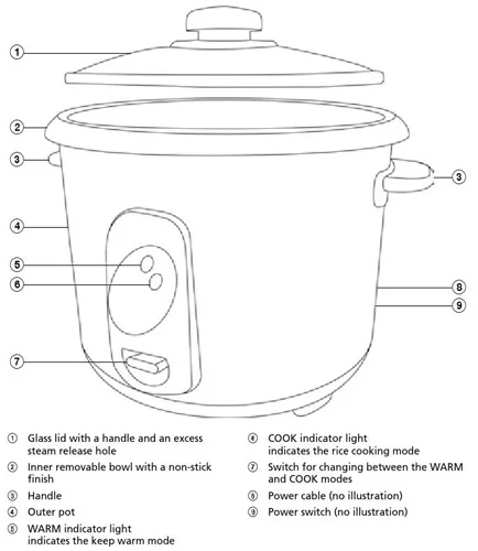 قسمتهای مختلف پلوپز سنکور