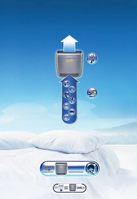 تصفیه هوای الکترولوکس Electrolux سوئد