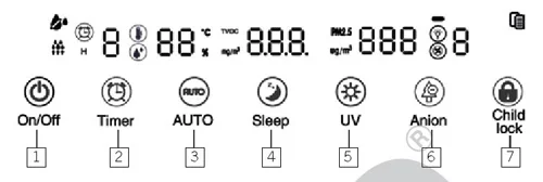 تنظیمات تصفیه هوا