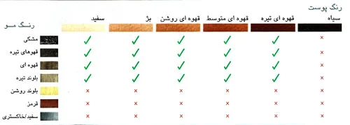 جدول راهنمای استفاده از موبرهای لیزری