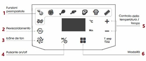 قیمت سرخ کن 