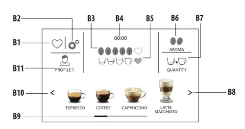 تنظیمات اسپرسوساز توکار