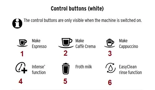 منوی اسپرسوساز چیبو
