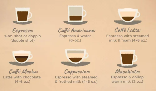 سفارش اسپرسو