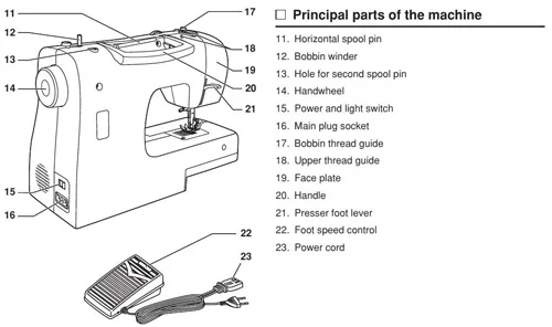اجزاء چرخ خیاطی سینجر از پشت