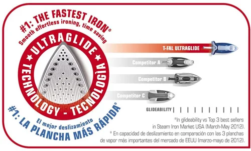 اتو کف سرامیکی