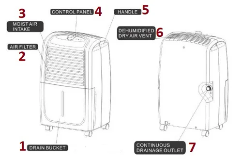 دستگاه رطوبت گیر