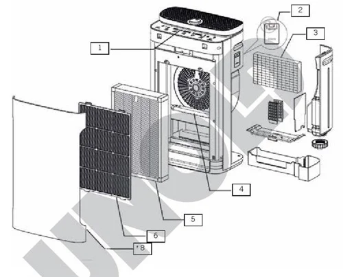 خرید تصفیه هوا
