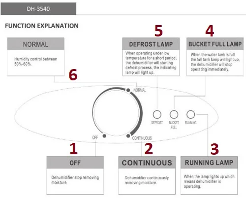 تنظیمات رطوبت گیر