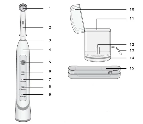 قیمت مسواک برقی