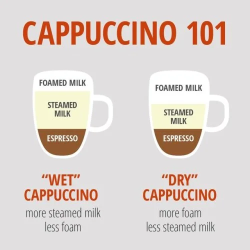 انواع کاپوچینو خشک و تر