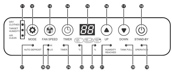 کنترل رطوبت