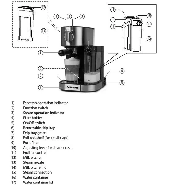 قسمتهای مختلف دستگاه اسپرسوساز