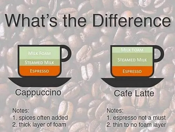 کاپوچینو و کافه لاته