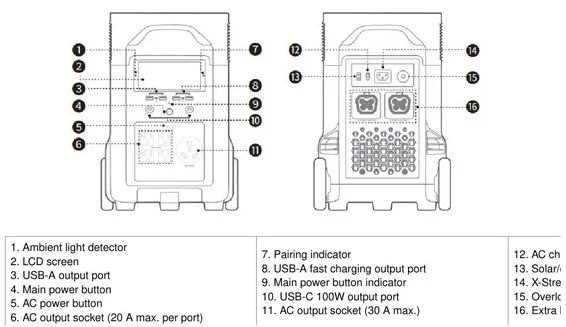 مشخصات پاور استیشن