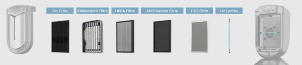 فیلتر دستگاه تصفیه هوا