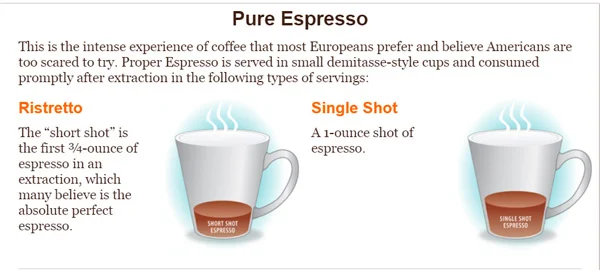 روش تهیه نوشیدنی قهوه