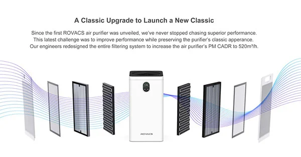 فیلتر تصفیه هوا