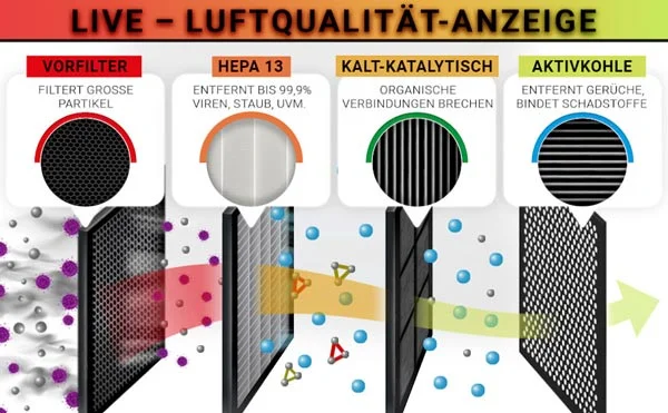 فیلتر تصفیه هوا