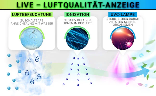  تصفیه هوای اصلی