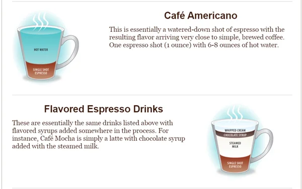 تهیه نوشیدنی قهوه