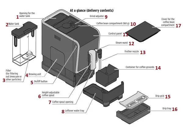 قسمتهای اصلی اسپرسوساز