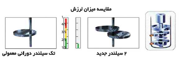 کمپرسور اینورتر DC در کولر گازی اینورتر 24000 هیتاچی