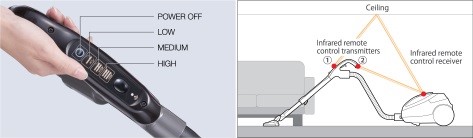 کنترل رو دسته جارو برقی هیتاچی Hitachi CV-975YR