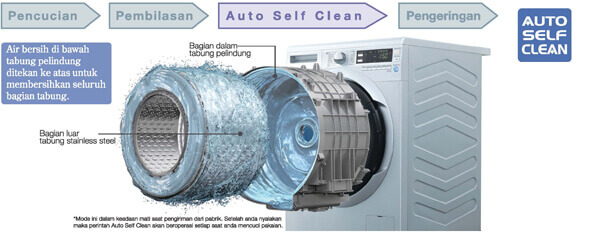 تمیز شدن خودکار ماشین لباسشویی هیتاچی Hitachi 9 kg