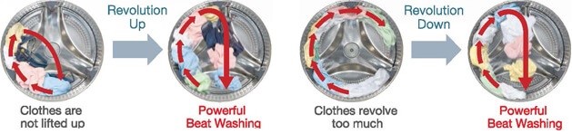کنترل چرخش دیگ در لباسشویی هیتاچی Hitachi 9 kg