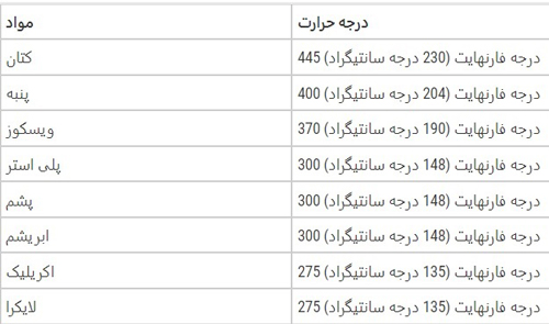 درجه حرارت اتو برای انواع پارچه ها