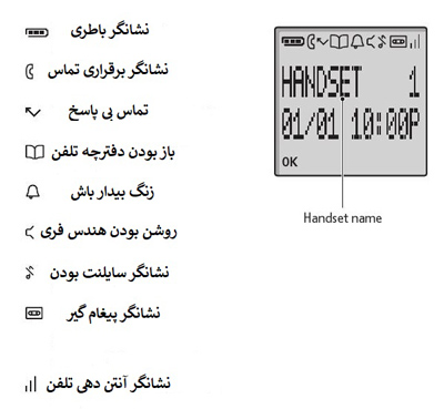 راهنمای تلفن بی سیم